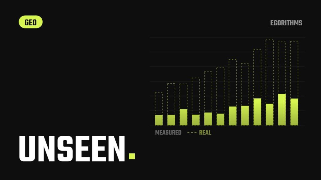 How to Measure AI Traffic and AI Visibility – Egorithms