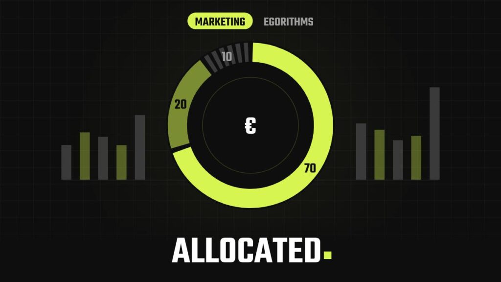 Marketing Budget Benchmarks and Allocation Models – Egorithms